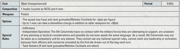 The stat block for a 5th Columnist Unit from Bolt Action: Armies of Germany: Third Edition