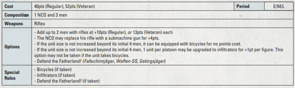 The stat black for the Spahtruppen unit from Bolt Action: Armies of Germany: Third Edition