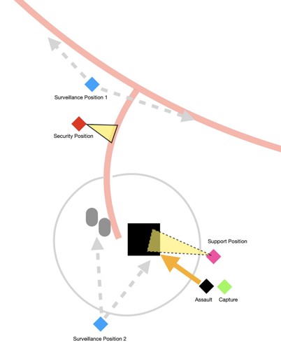 A prototype tactical map for a War Story encounter, made up of simple shapes and lines
