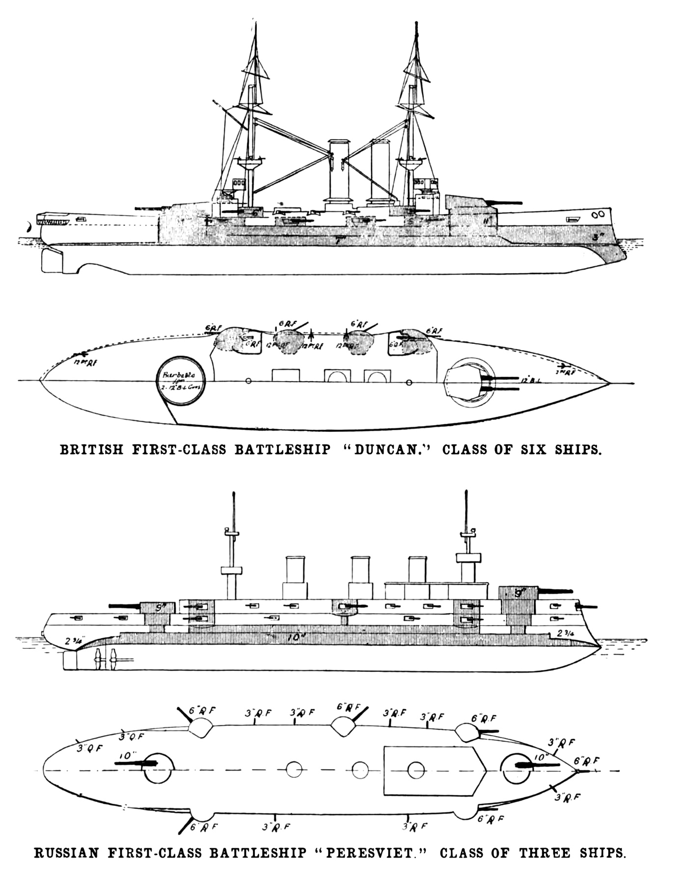 Peresvet's armor compared to the more tradition battleship HMS Duncan