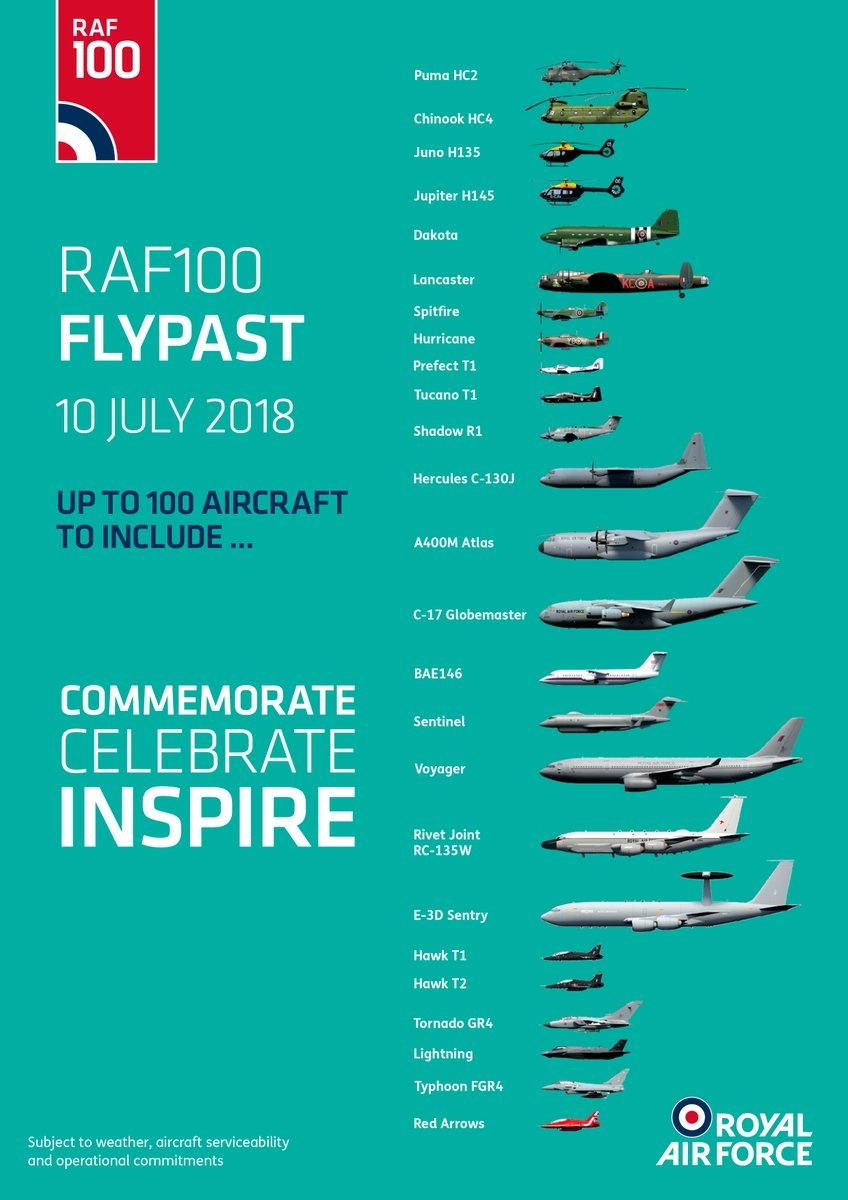 RAF fly past