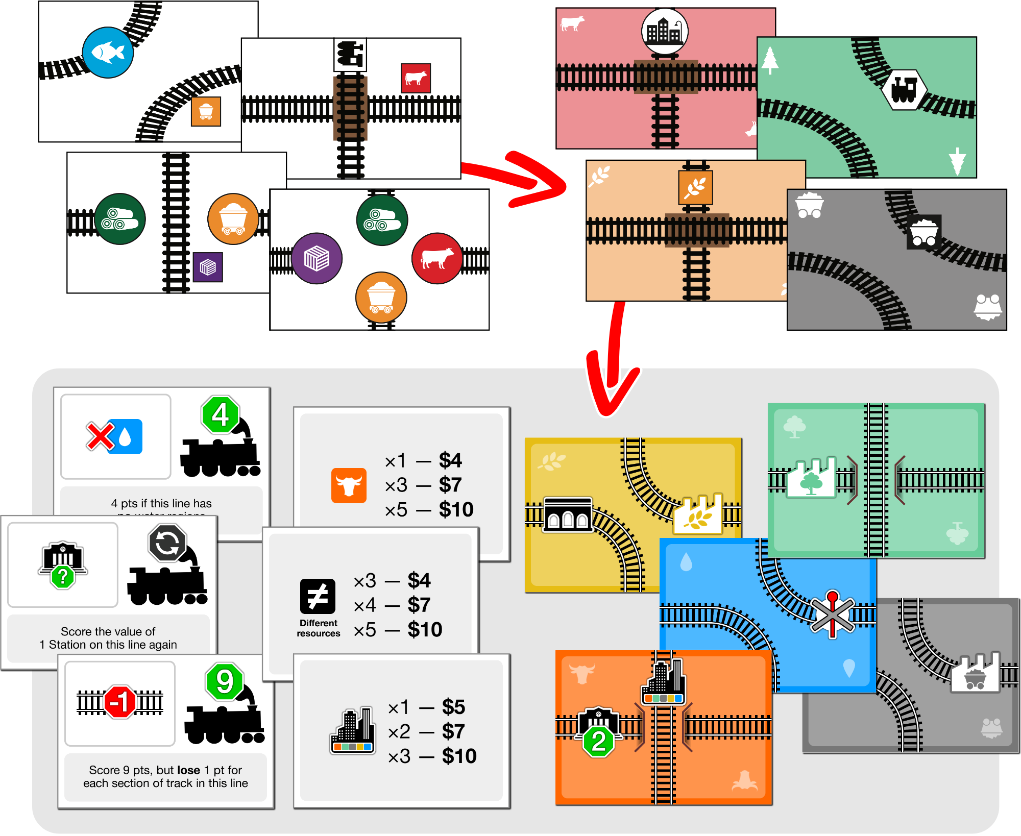 A sketch showing prototype cards and the changes over the course of development that led to the final design of Village Rails' track cards