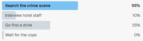 Screenshot of a Twitter poll showing the winning option as "Search the crime scene"