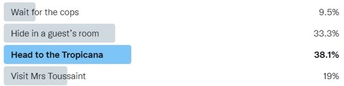 Screenshot of a Twitter poll showing the winning option as "Head to the Tropicana"