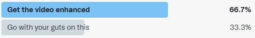 A screenshot of a Twitter poll with the winning option as "Get the video enhanced"