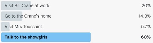 Screenshot of a Twitter poll showing the winning option as "Talk to the showgirls"