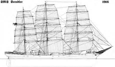 SMS Seeadler fully rigged. (Drawn by the author)