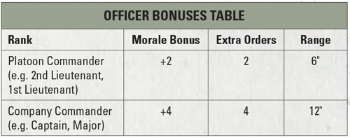 The Officer Bonuses Table from Bolt Action: Third Edition, showing Platoon Commanders with a Morale Bonus of +2, Extra Orders of 2 and Range of 6", and Company Commanders with a Morale Bonus of +4, Extra Orders of 4 and a Range of 12"