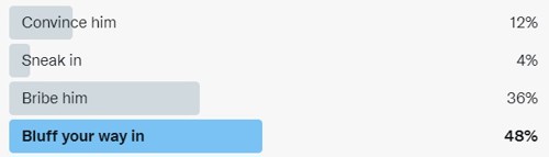 A screenshot of a Twitter poll with the winning option as "Bluff your way in"