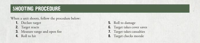 An image showing the Shooting Procedure rules from Bolt Action: Third Edition in numbered steps: Declare target, Target reacts, Measure range and open fire, Roll to hit, Roll to damage, Target takes cover saves, Target takes casualties, Target checks morale