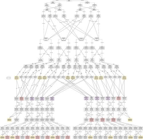 A complex diagram charting how the first scenario in Undaunted: Stalingrad can branch into many, many different later scenarios and endgames depending on what happens in each
