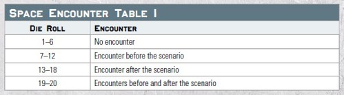 A table titled "SPACE ENCOUNTER TABLE I" showing results of a die roll against an associated event: 1-6 is No encounter, 7-12 is Encounter before the scenario, 13-18 is Encounter after the scenario, and 19-20 is Encounters before and after the scenario.